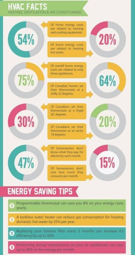 HVAC Energy Saving Tips