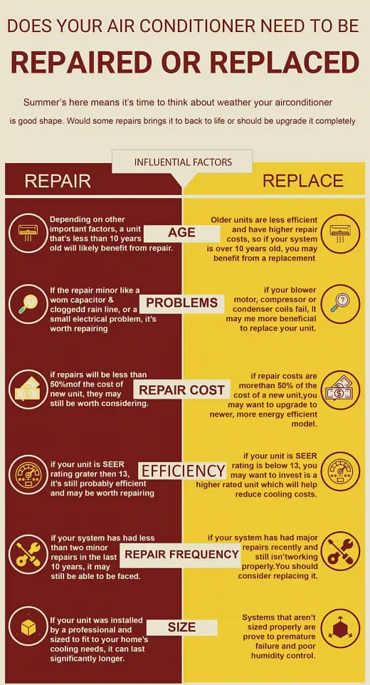 Does Your Air Conditioner Need to be Repaired or Replaced