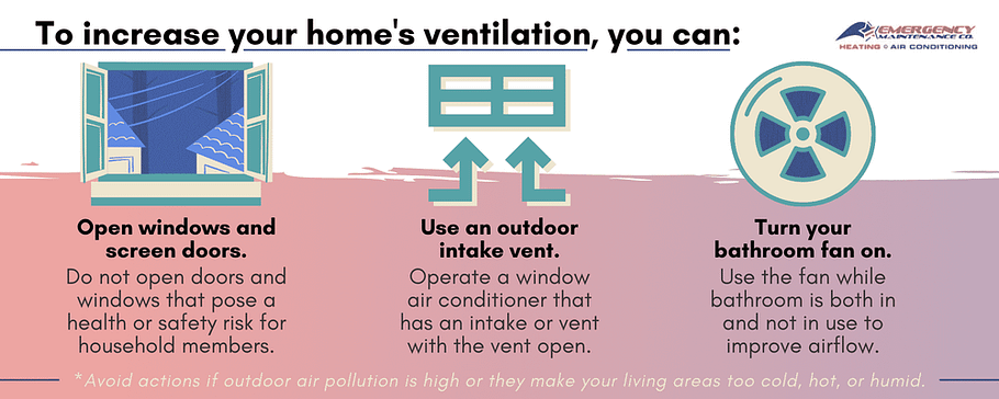 Breathe Easy: Unveiling the Secrets of Indoor Air Quality - EMCO Tech